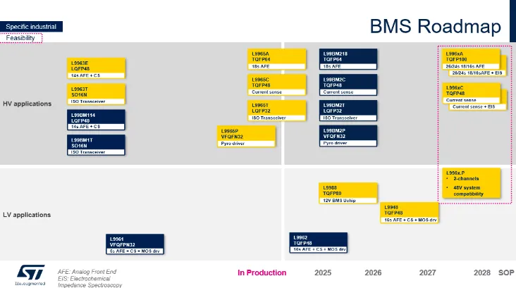 1770362053160071.png 意法半导体BMS产品路线.png
