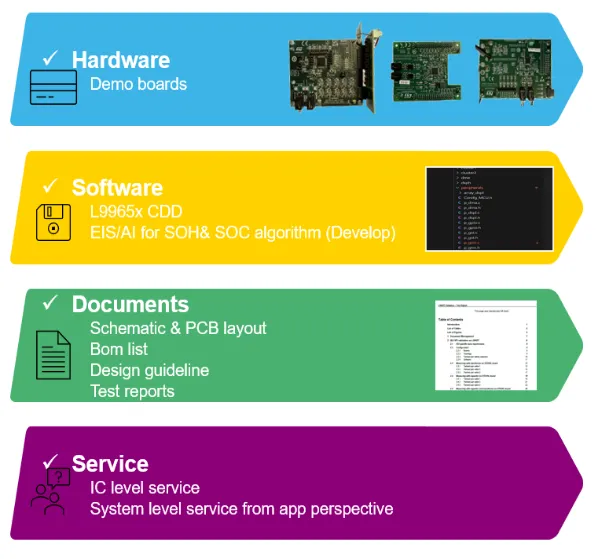 1770362068360616.png 意法半导体系统方案支持包.png