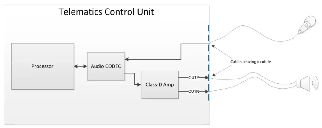1770602623918303.png 图 1 具有 D 类音频放大器的 TCU,带有扬声器连接.png