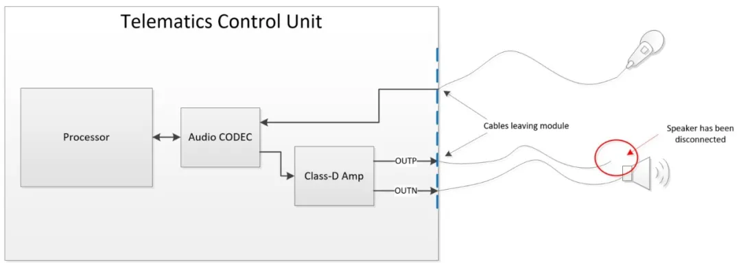 1770602630522925.png 图 2 四种扬声器故障状况.png