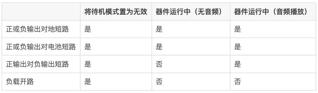 1770602640484441.png 表 1 TAS5431-Q1 RTD 摘要.png