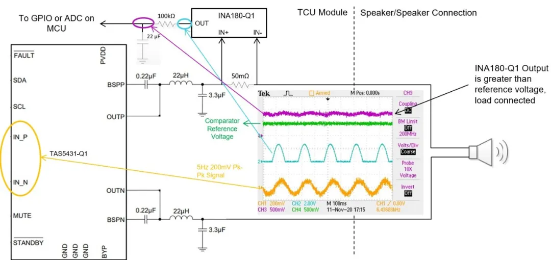 1770602690180789.png 图5:INA180-Q1 将基线信号整流为可测量的直流电压.png
