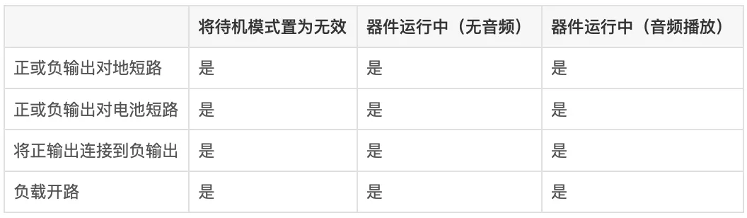 1770602719896056.png 表 3 TAS5431-Q1 RTD 总结.png