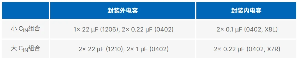 表1. CIN组合.png