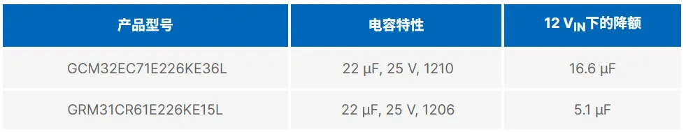 表2. Murata电容比较.png