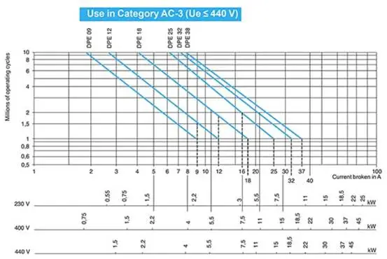 1770692121294353.png 图 3:AC-3 使用类别电机基于电机功率.png