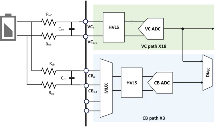 1770708984164930.png 图2 冗余架构设计.png