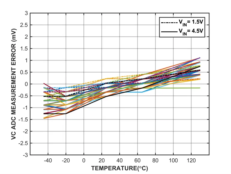 1770708991790484.png 图3 全温高精度.png