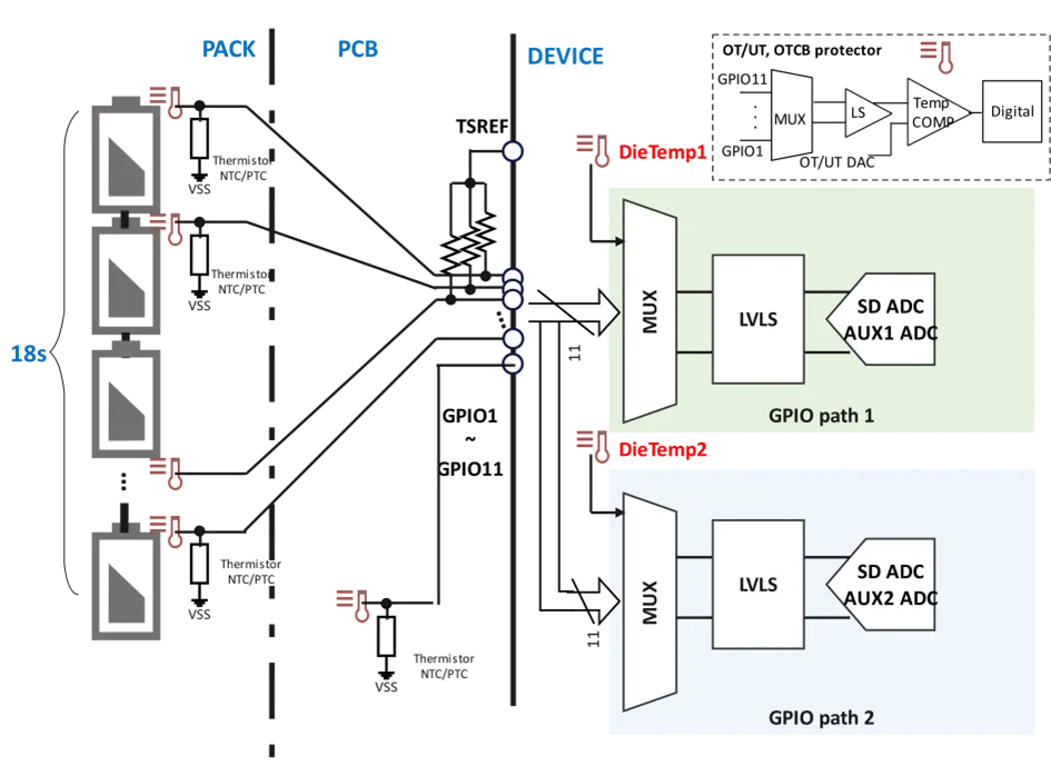 1770709000778746.png 图4 五重热管理设计.png