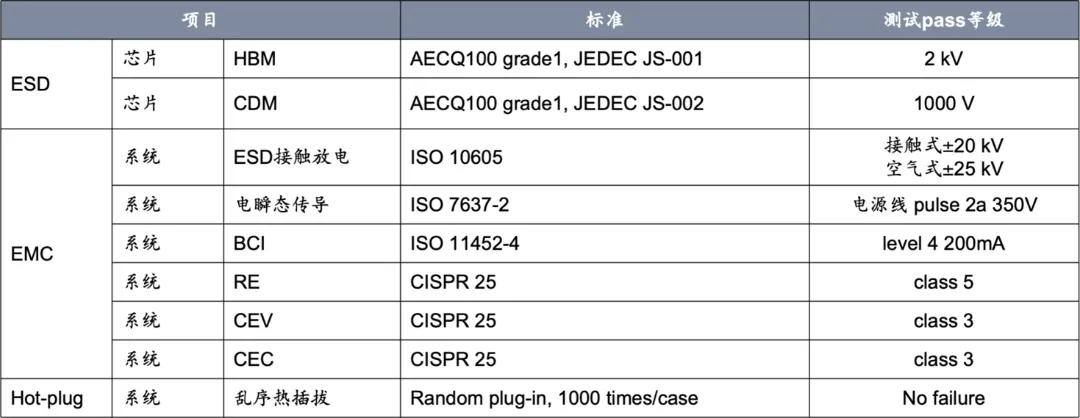 1770709041147449.png 图9 电磁兼容测试汇总.png