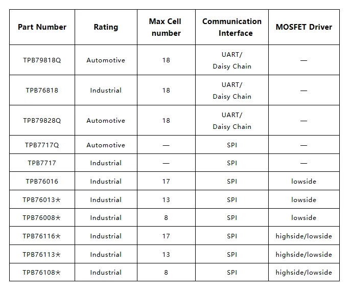 1770709083143126.png 产品列表.png