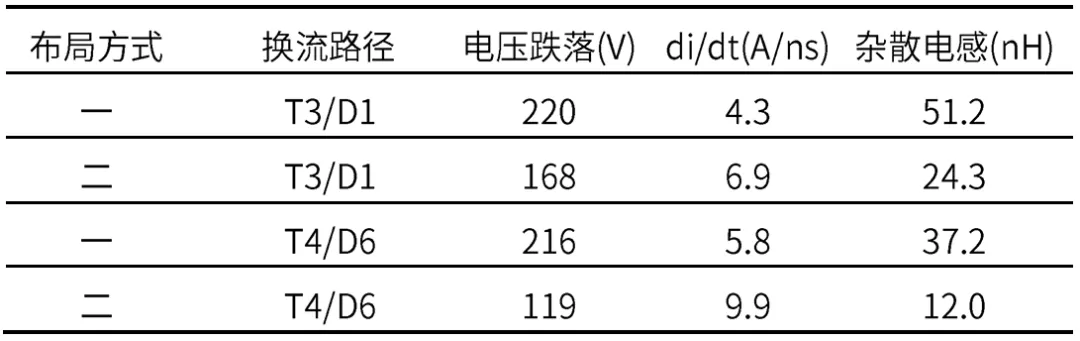 表1. 不同布局方式下各换流路径的杂感.png