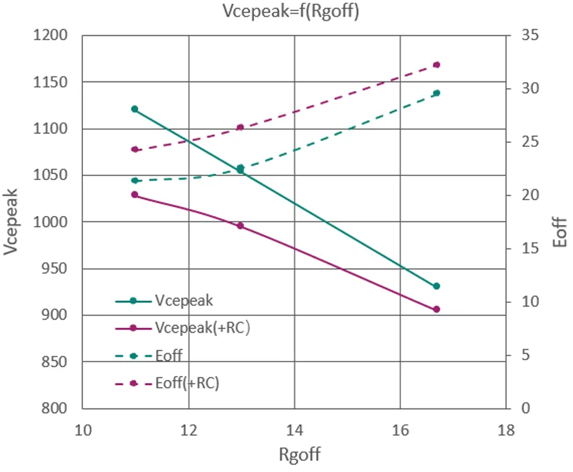 图10 RC电路对于电压尖峰和损耗的影响.png