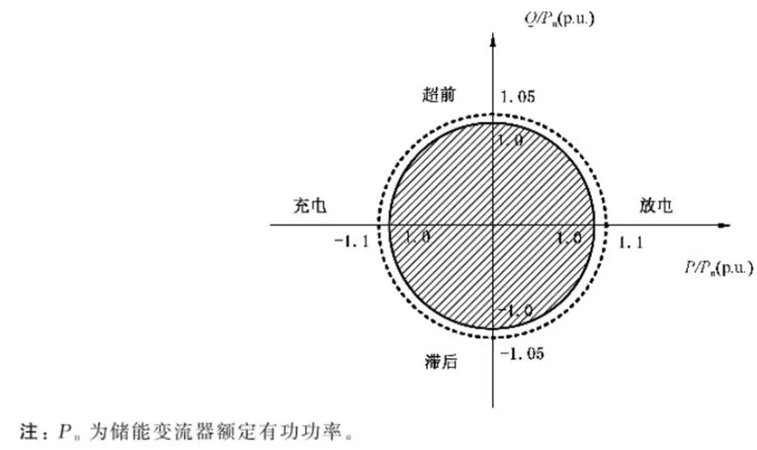 图11 储能变流器功率输出范围.png