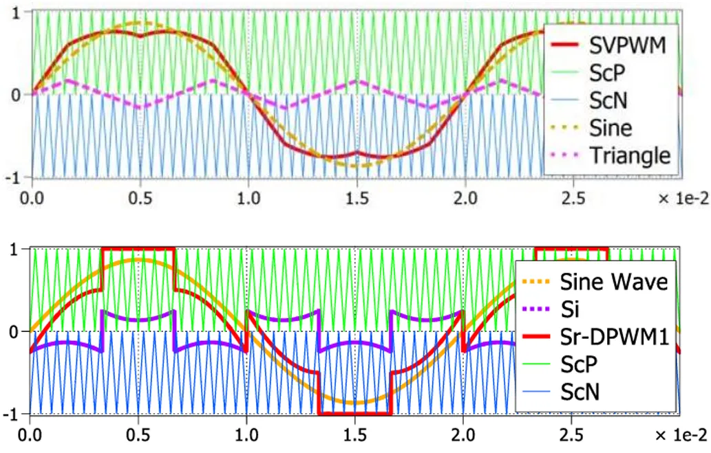 图12 SVPWM和DPWM1调制波形.png