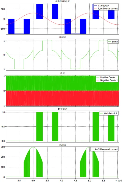 图13 DPWM1在无功模式下D5导通电流波形.png