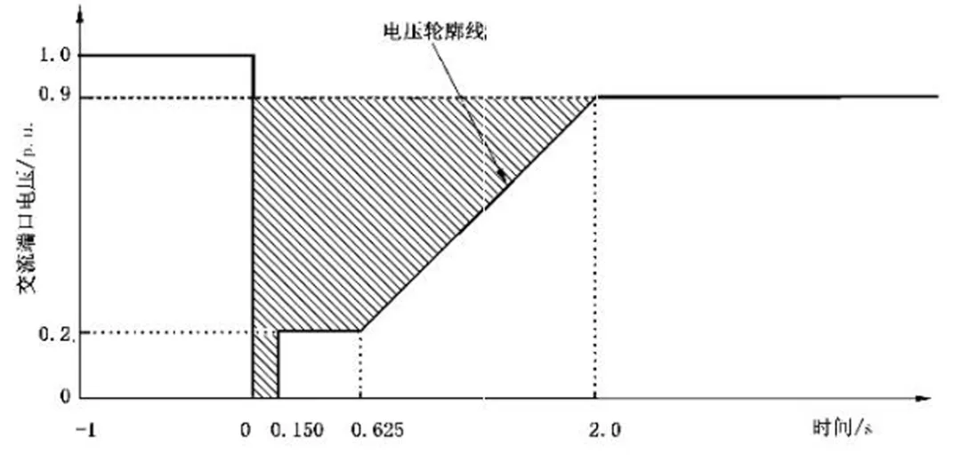 图14 储能变流器低压穿越能力要求.png