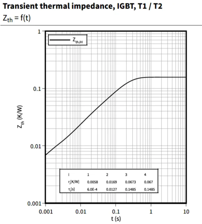 图15 瞬态热阻曲线.png