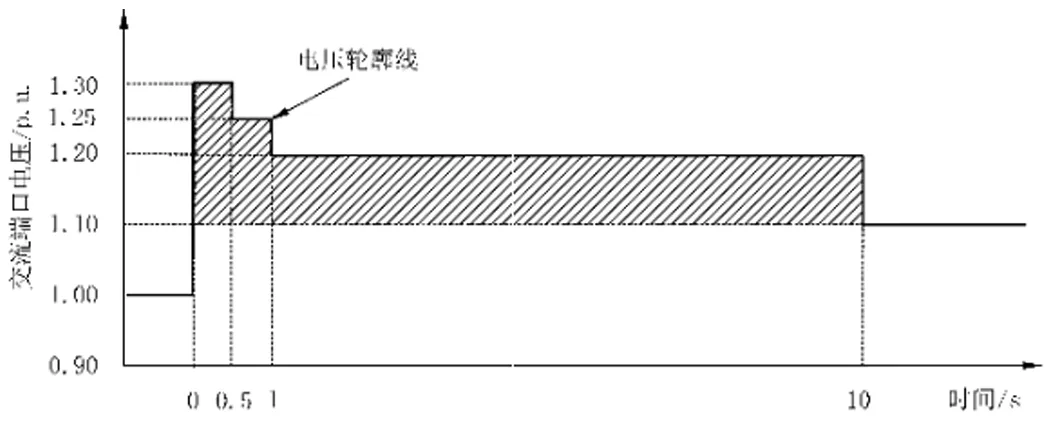 图17. 储能变流器高压穿越能力要求.png