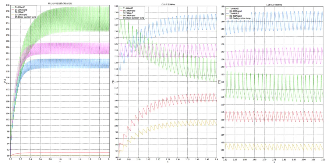 图18. 高压穿越过程功率器件仿真动态结温.png