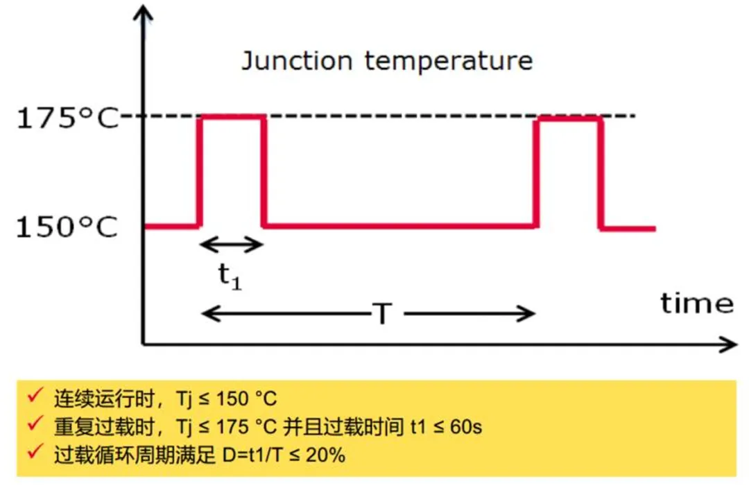 图19. IGBT7功率模块过载能力说明.png