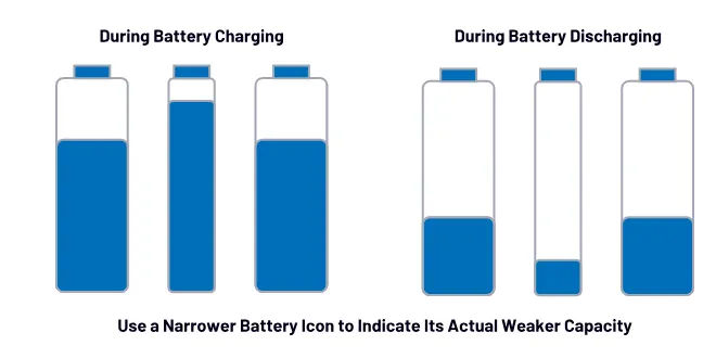 1772156098361363.png 图1. 电池包充电和放电过程中电芯容量不匹配的影响.png