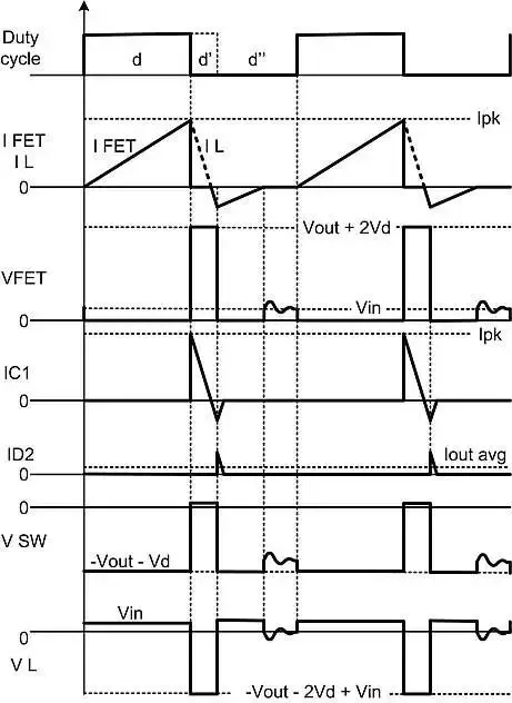 图 3 DCM 中的主要电路波形.png