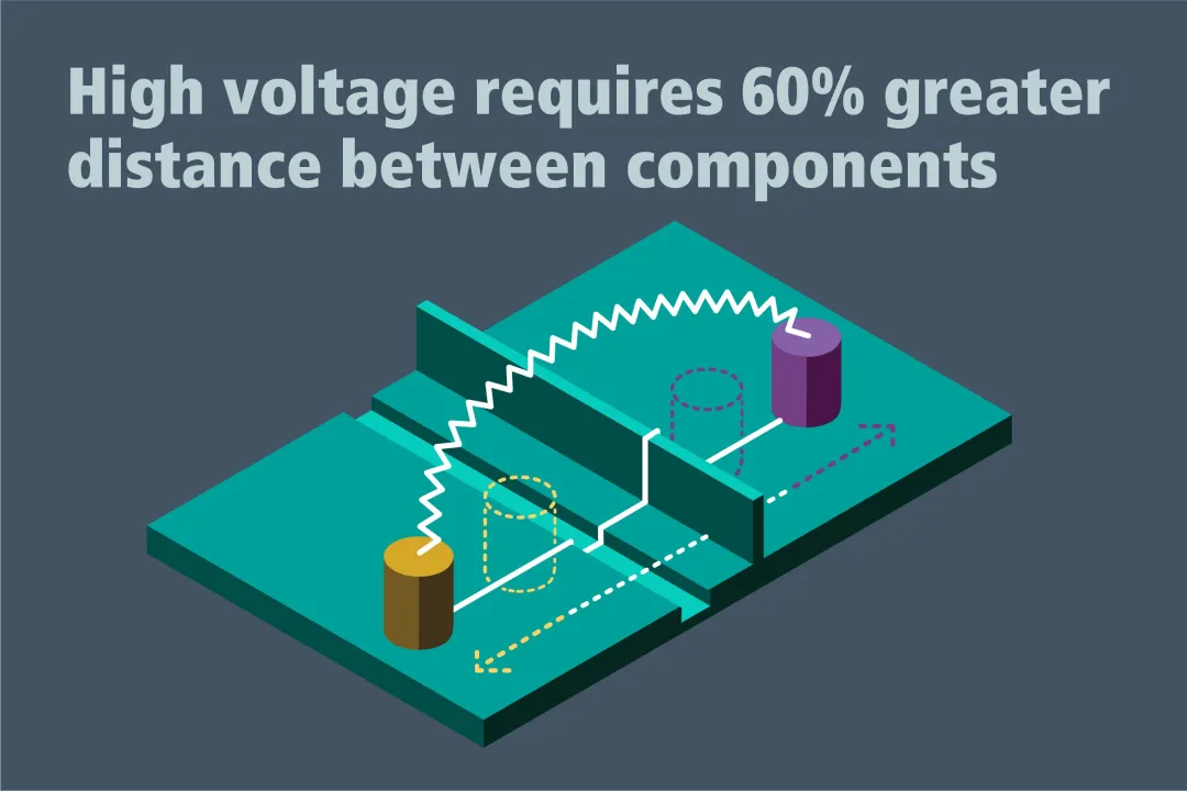 图 2：爬电距离与电气间隙要求.png