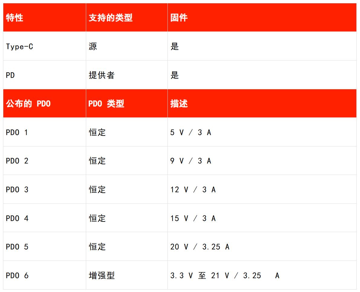 1772269701649989.jpg 表 1:所示为由 FUSB15101 支持的 PD配置文件.JPG