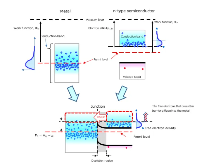 1772420455204286.png 图1. 无偏肖特基结.png