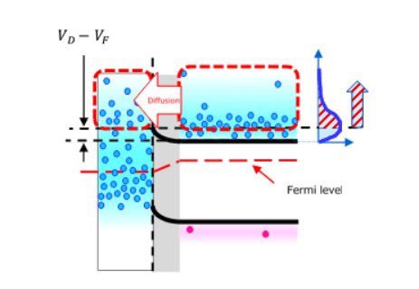 1772420461416109.png 图2. 正向偏置的肖特基结.png