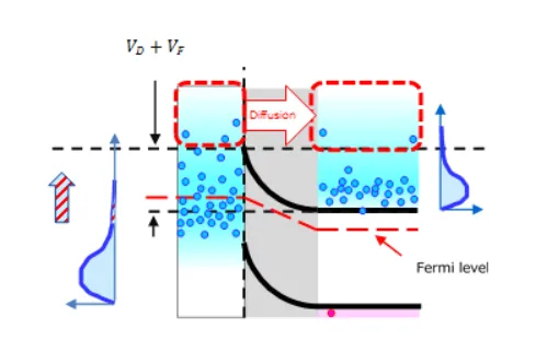 1772420466123358.png 图3. 反向偏置的肖特基结.png