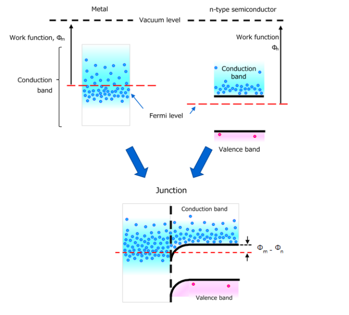 1772420471760275.png 图4. 欧姆结.png