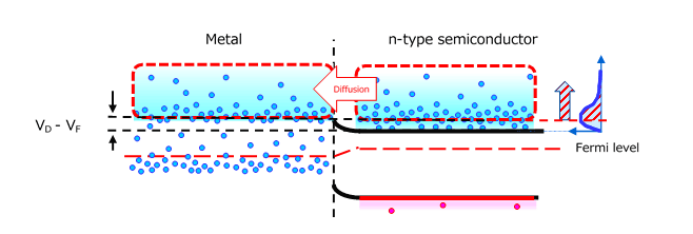 1772420477813696.png 图5. VF情况下的金属半导体结正向偏置.png