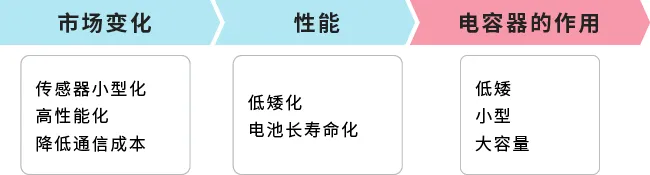 电容器性能.png