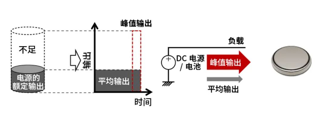 峰值输出2.JPG