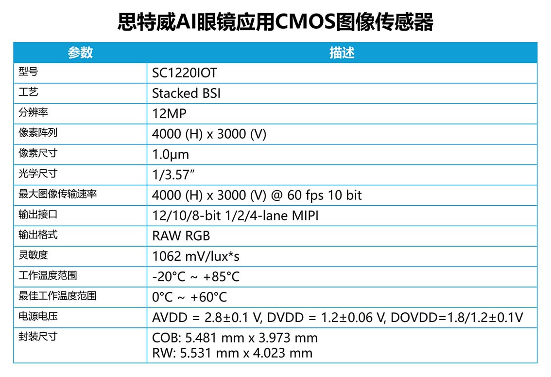 SC1220IOT参数.jpg