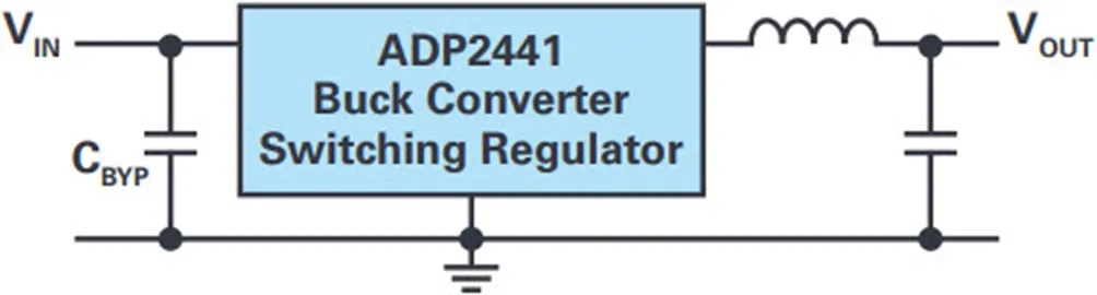 图1. ADP2441 开关稳压器，输入端具有旁路电容CBYP.png