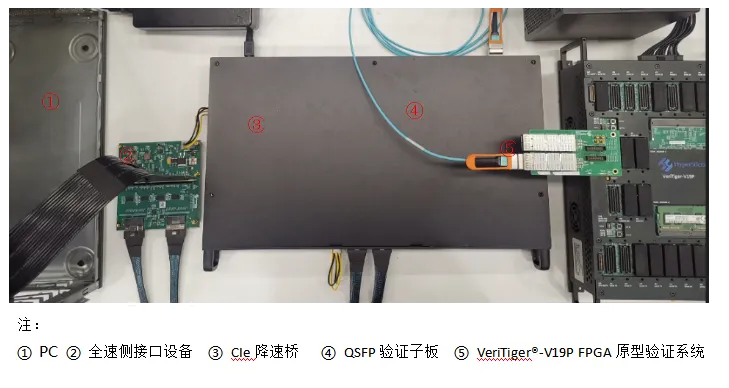 图2 PCIe降速桥系统连接图.png