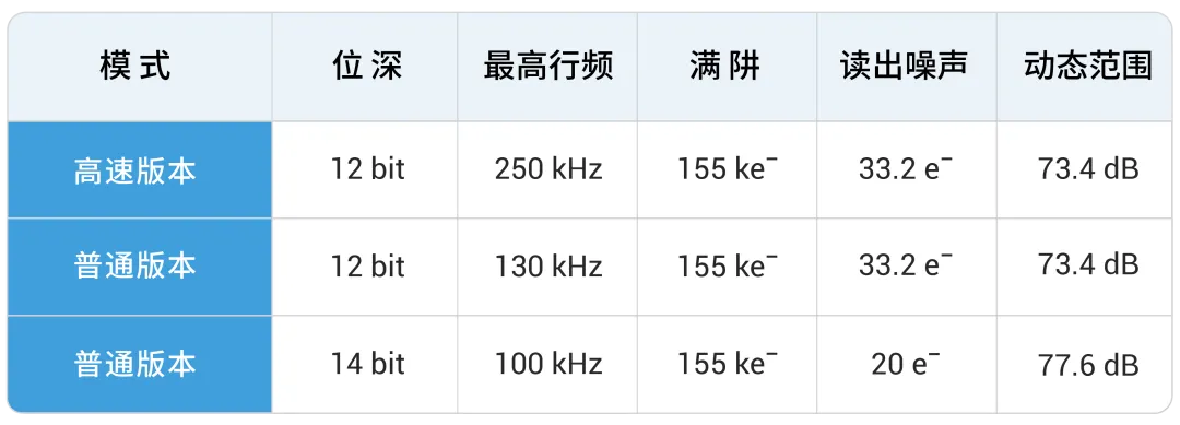 图3：GLR1002BSI-S三种工作模式.png