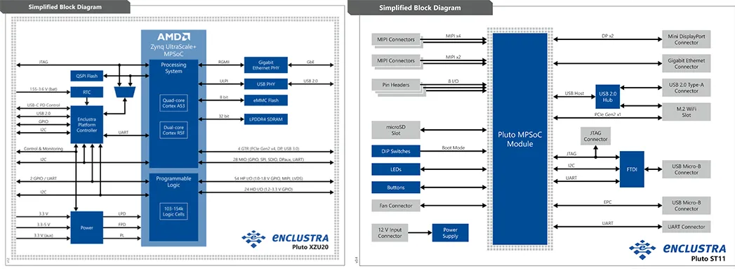 Pluto XZU20+Pluto ST11结构框图.png