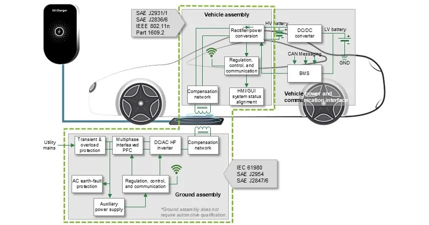 图1 电动汽车无线充电概述.png