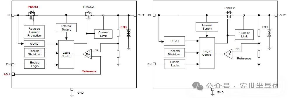 图2：左为Tracking LDO，右为普通LDO.png