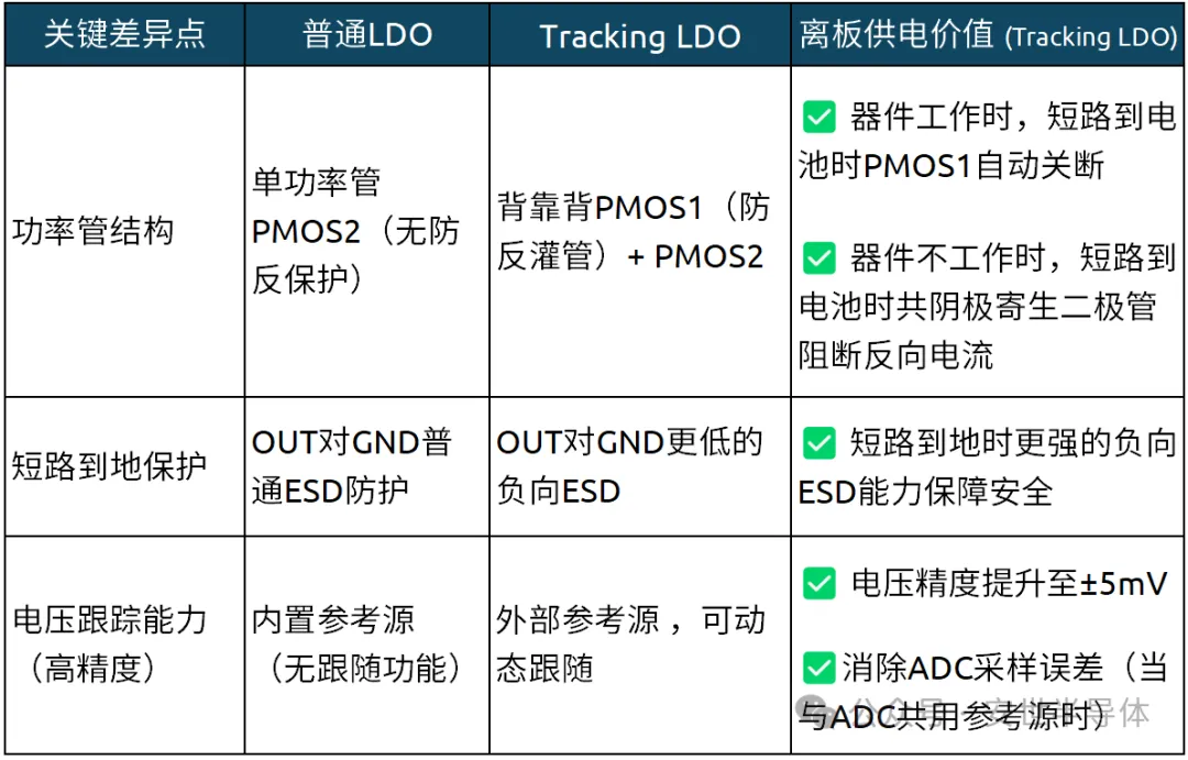 图3：三大核心区别解析.png