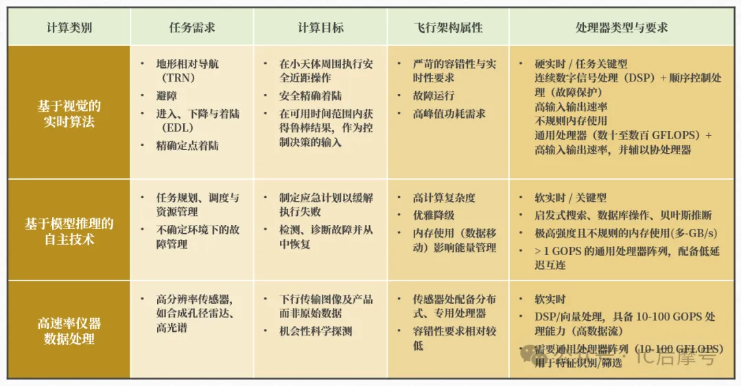 太空飞行计算多应用处理目标.png