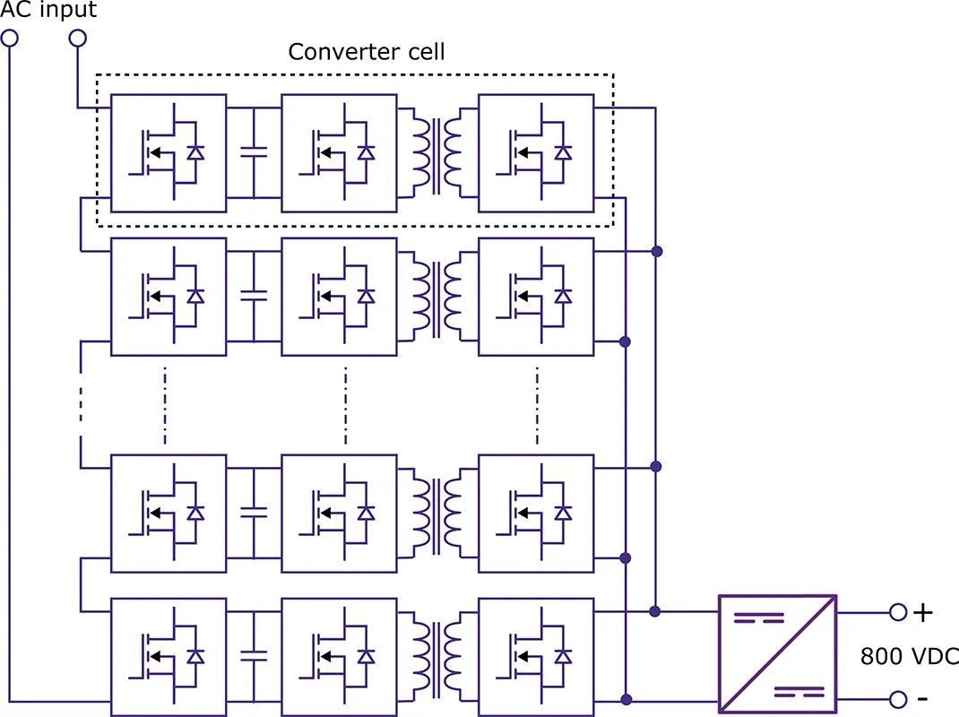 图 3：由多个级联单元组成的典型固态变压器 (SST) 架构.png