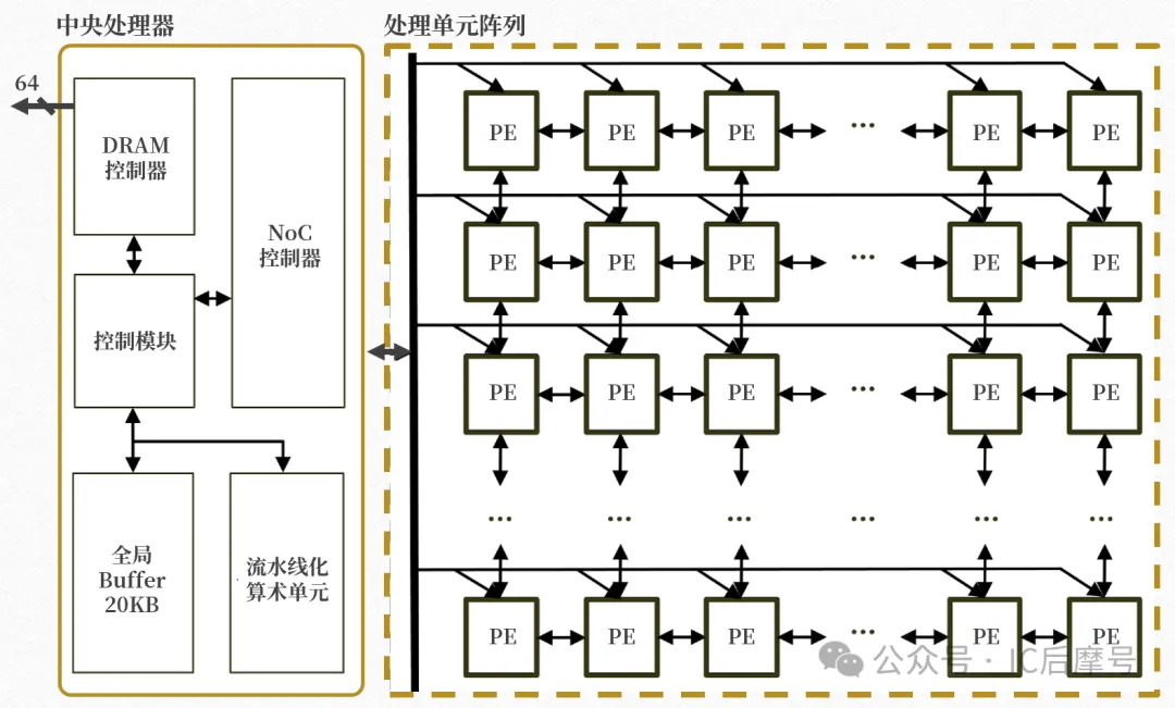 图5：中央处理器.png