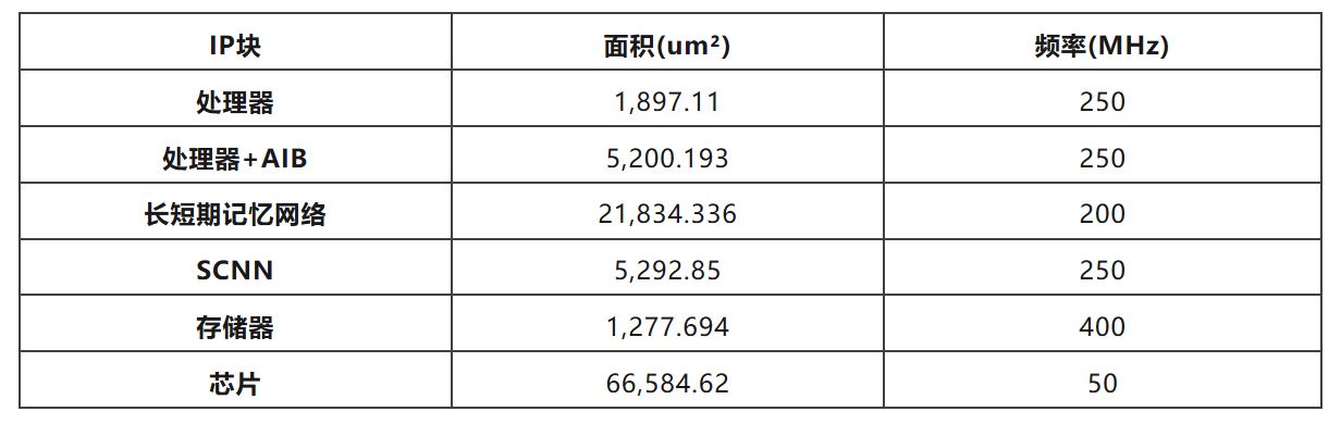 图8：IP块.JPG