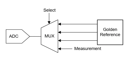 图 1 ADC 校准的电路配置示例.png