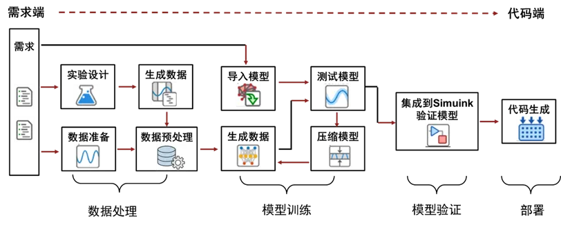 端到端的嵌入式 AI 开发.png